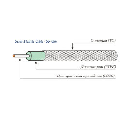 Кабель SF-086 ST